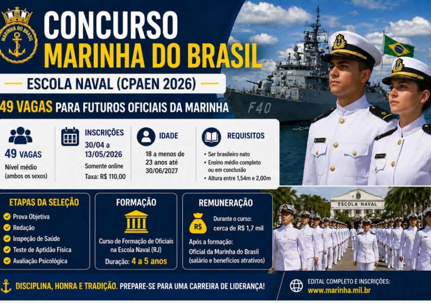 A Marinha do Brasil publicou edital do Concurso Público de Admissão à Escola Naval (CPAEN 2026), com 49 vagas para nível médio, destinadas à formação de oficiais.