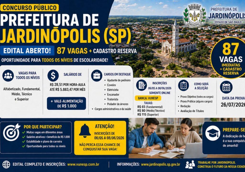 A Prefeitura de Jardinópolis publicou concurso público com 87 vagas imediatas, além de cadastro reserva, contemplando todos os níveis de escolaridade.