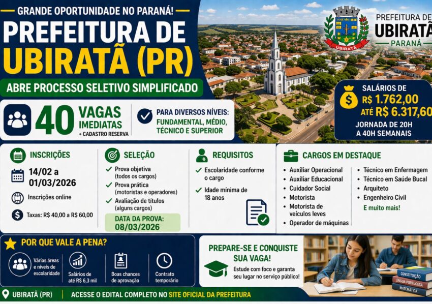A Prefeitura de Ubiratã lançou processo seletivo simplificado com 40 vagas imediatas, além de cadastro reserva, para diferentes níveis de escolaridade.