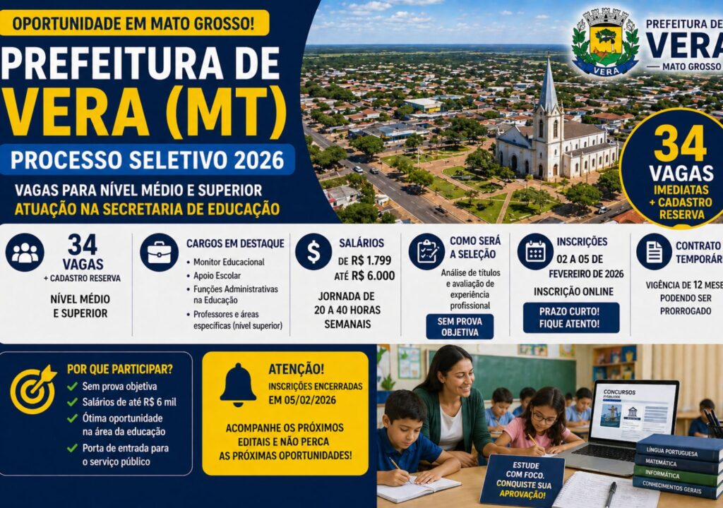 A Prefeitura de Vera, no Mato Grosso, abriu processo seletivo com 34 vagas imediatas, além de cadastro reserva, para atuação principalmente na área da educação.