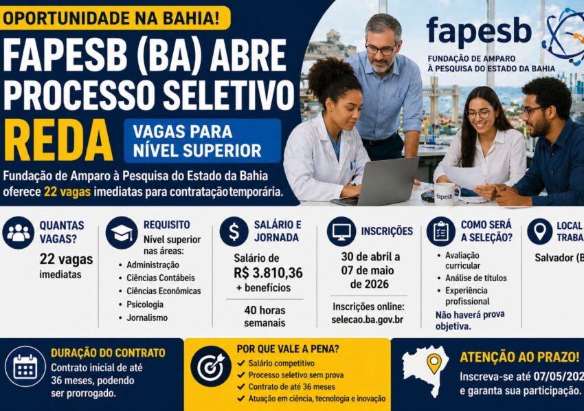 FAPESB (BA) abre processo seletivo REDA com vagas para nível superior