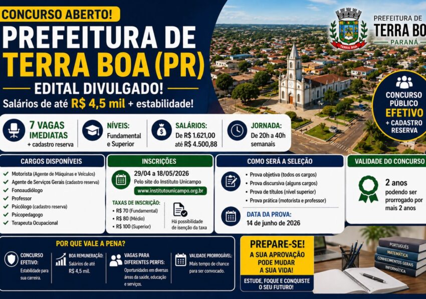 Prefeitura de Terra Boa (PR) abre concurso com salários de até R$ 4,5 mil