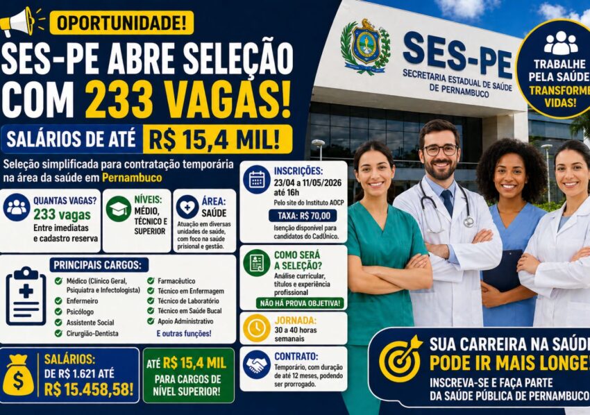 SES-PE abre seleção com 233 vagas e salários de até R$ 15,4 mil