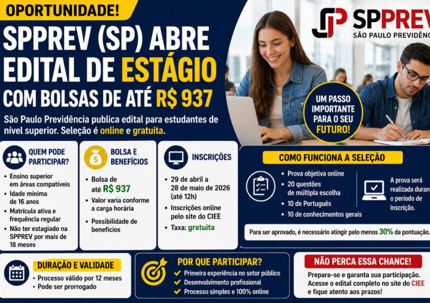 SPPREV (SP) abre edital de estágio com bolsas de até R$ 937