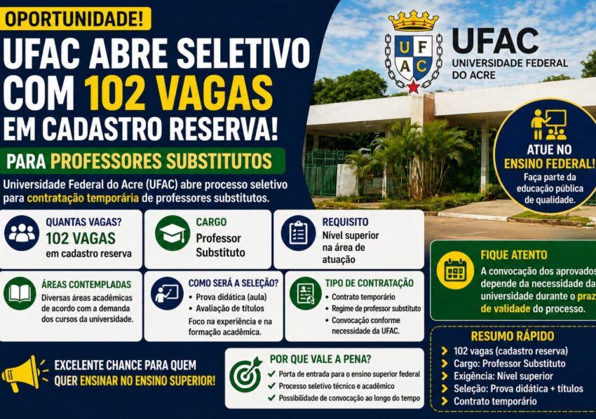 UFAC abre seletivo com 102 vagas em cadastro reserva para professores substitutos
