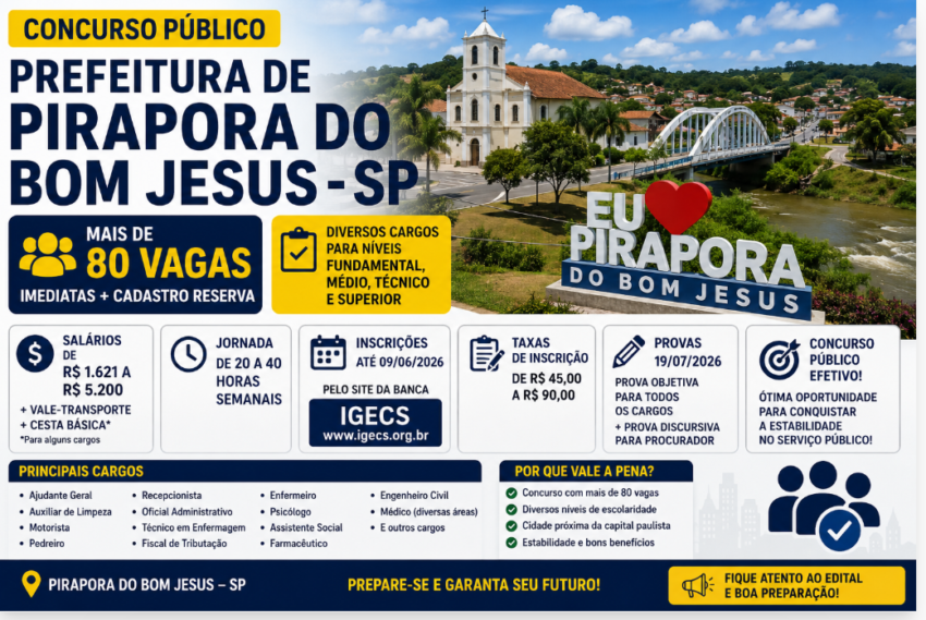 A Prefeitura de Pirapora do Bom Jesus, em São Paulo, publicou edital com 83 vagas imediatas, além de cadastro reserva, para cargos de níveis fundamental, médio, técnico e superior.
